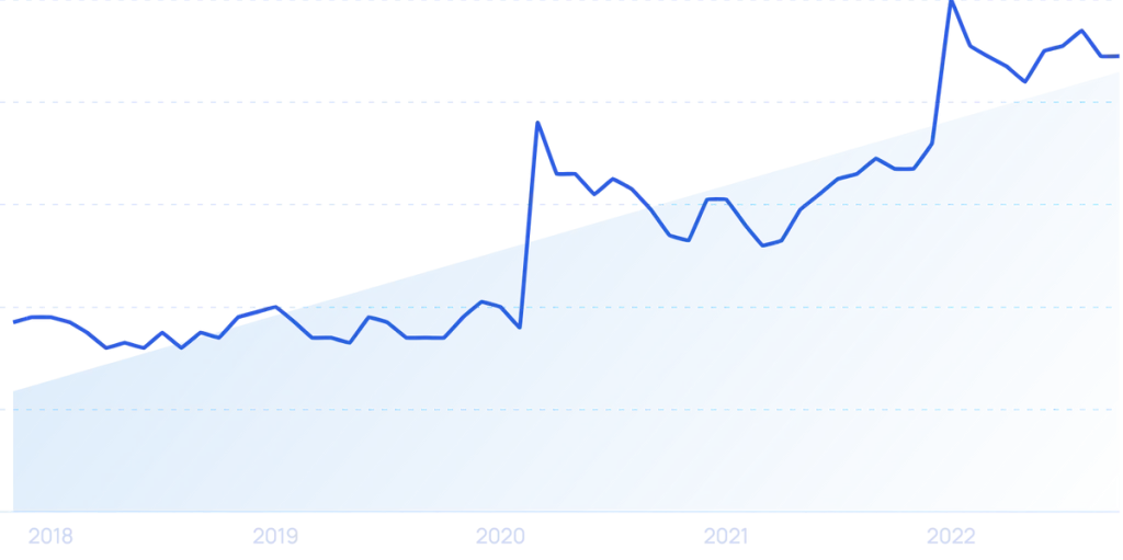 57+ Freelance Statistics, Trends and Insights (2024)