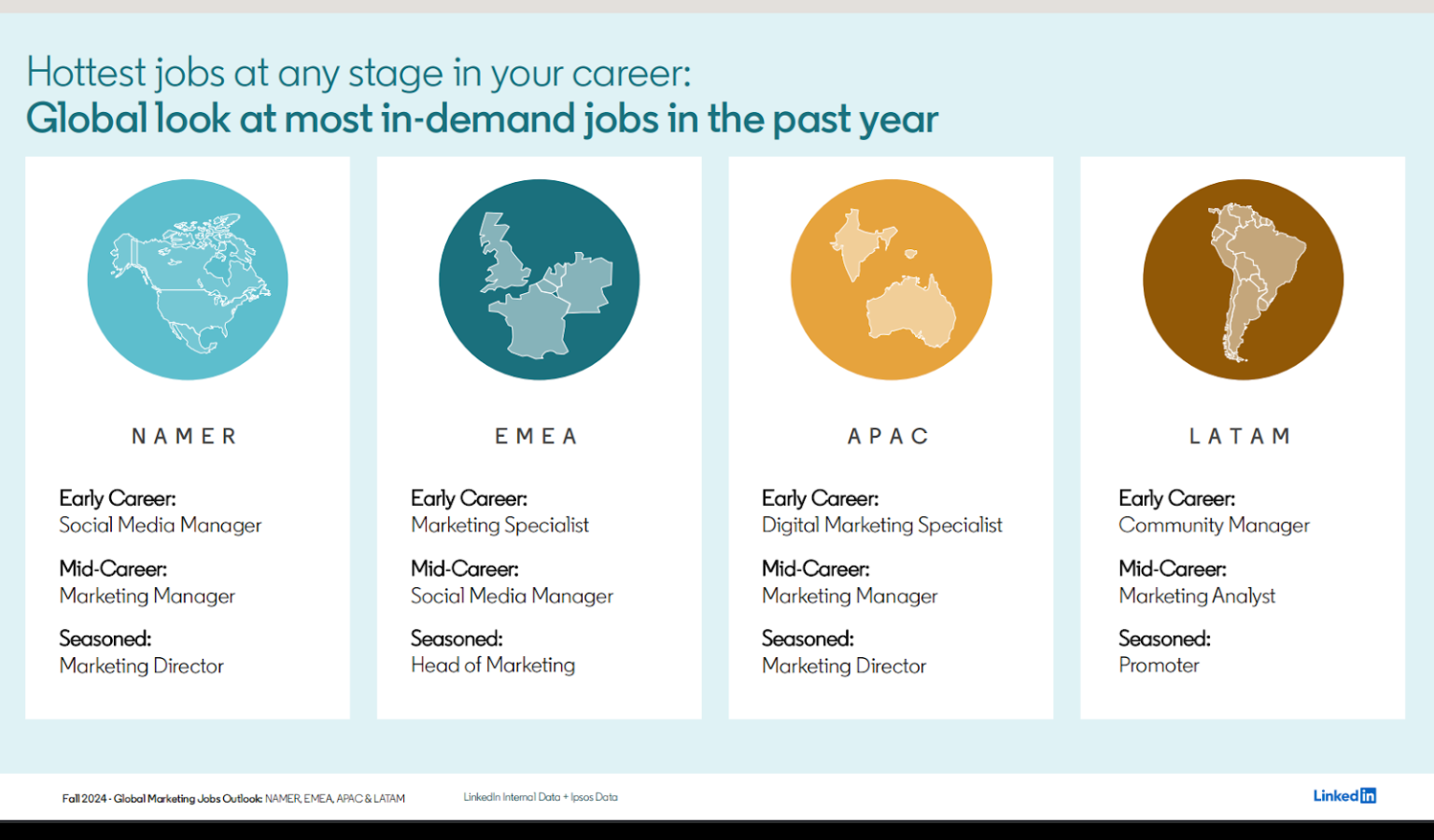 LinkedIn’s New Report Shows Most In-Demand Marketing Jobs on the Platform this Year